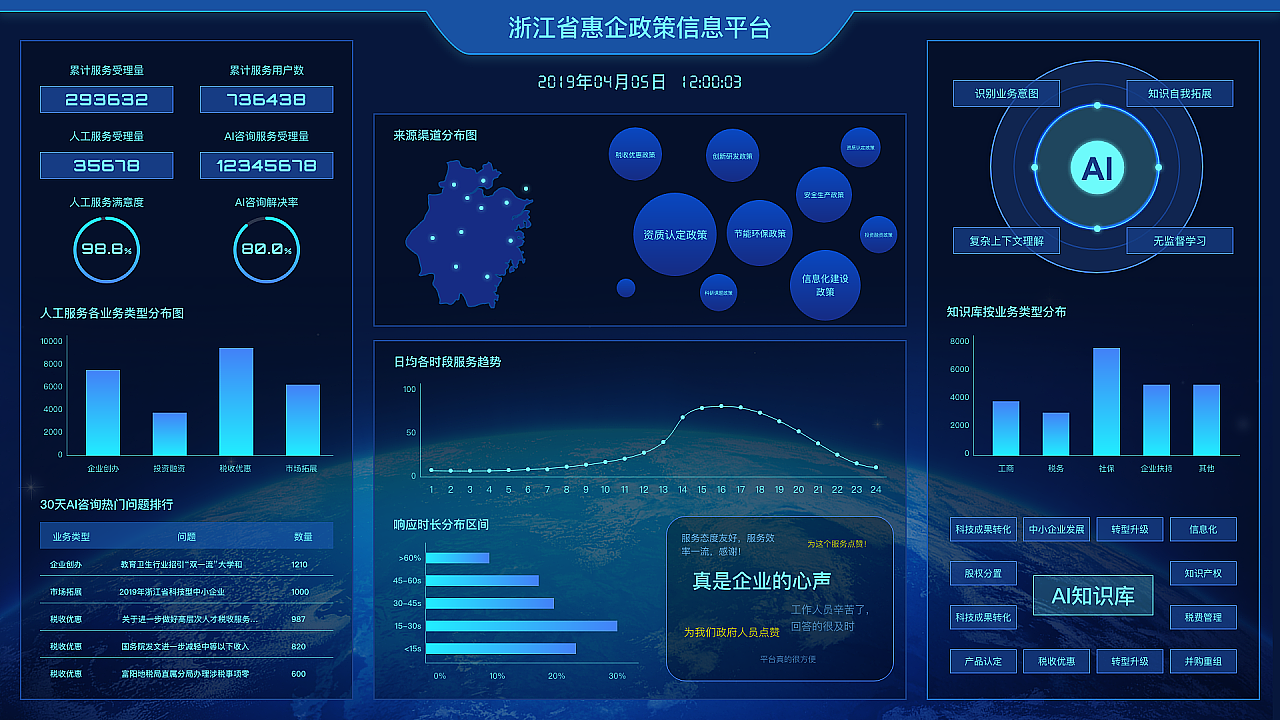 大屏數(shù)據(jù)可視化軟件開發(fā) 技術(shù)實(shí)踐與應(yīng)用價值