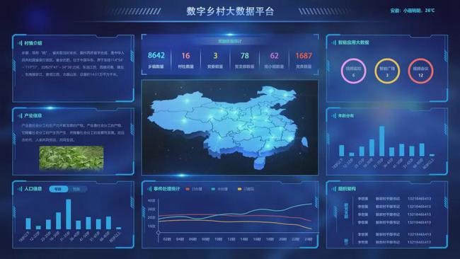 解決方案數(shù)字鄉(xiāng)村大數(shù)據(jù)平臺 創(chuàng)新智慧鄉(xiāng)村發(fā)展模式