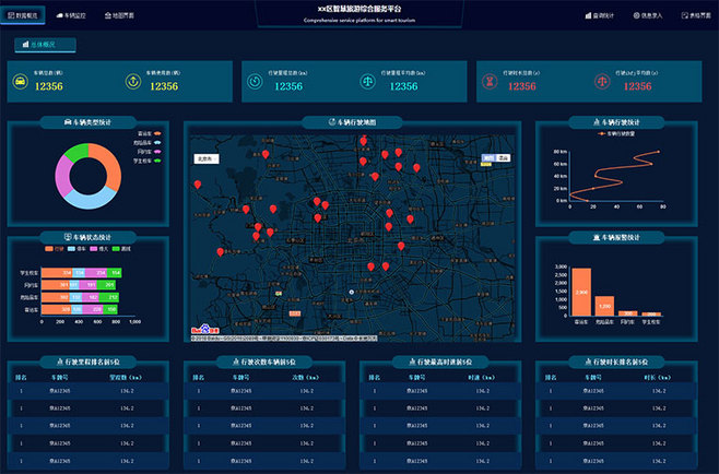 HTML5全屏車輛監控服務后臺大數據管理