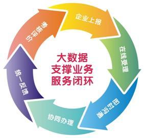 下城為企服務(wù)再添新“法寶” 軟件開發(fā)手冊助力企業(yè)數(shù)字化轉(zhuǎn)型