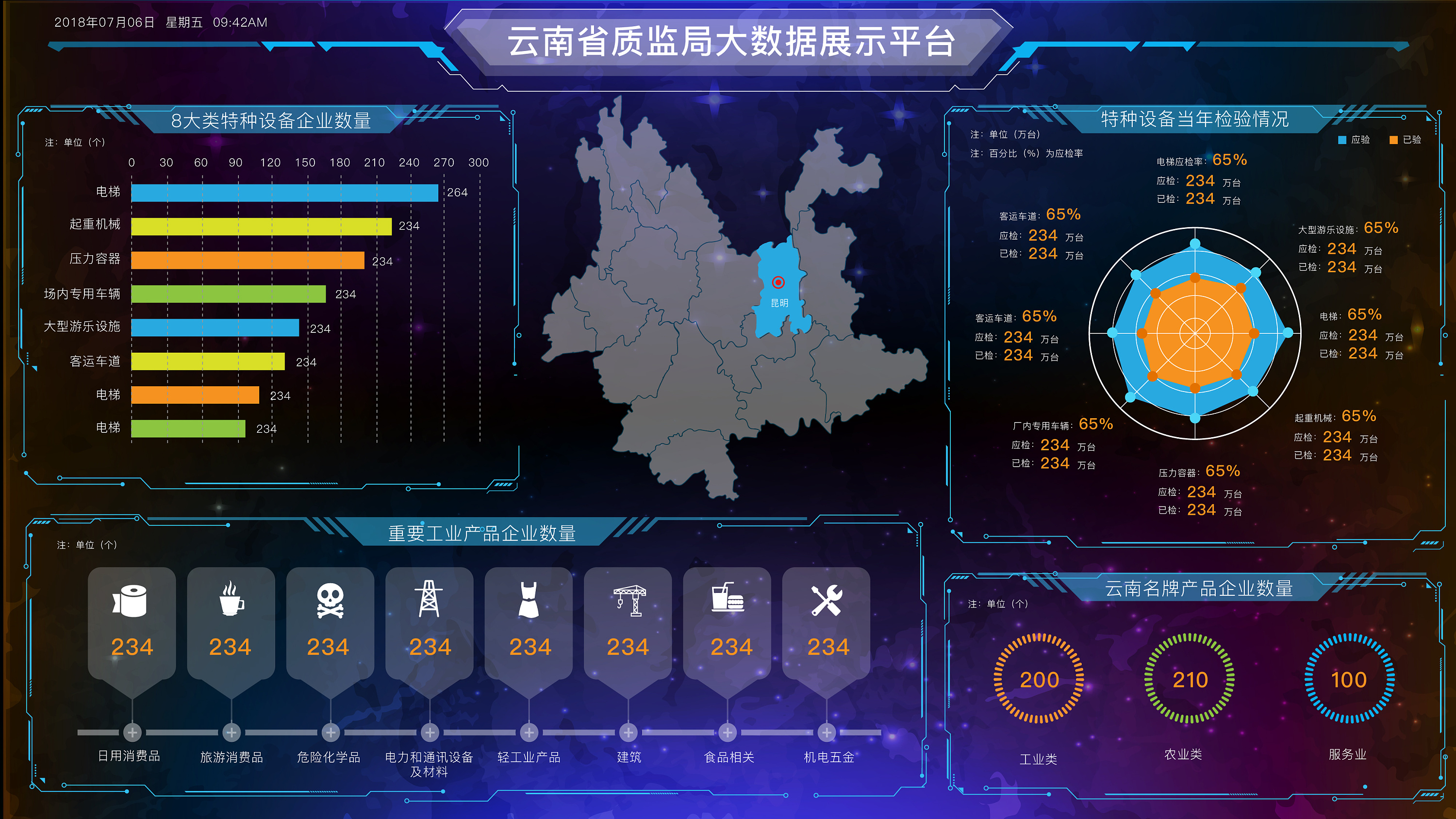 質(zhì)監(jiān)大數(shù)據(jù)展示平臺 構(gòu)建高效可視化監(jiān)管門戶