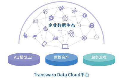 大數(shù)據(jù)公司搶占IoT市場的創(chuàng)新軟件開發(fā)策略