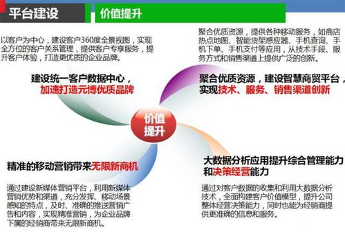 云威榜第315期 智慧商貿大數據解決方案——驅動互聯網時代的商業革新